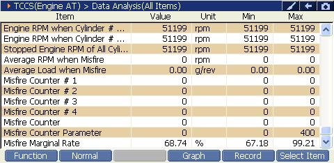 2000 RPM preview